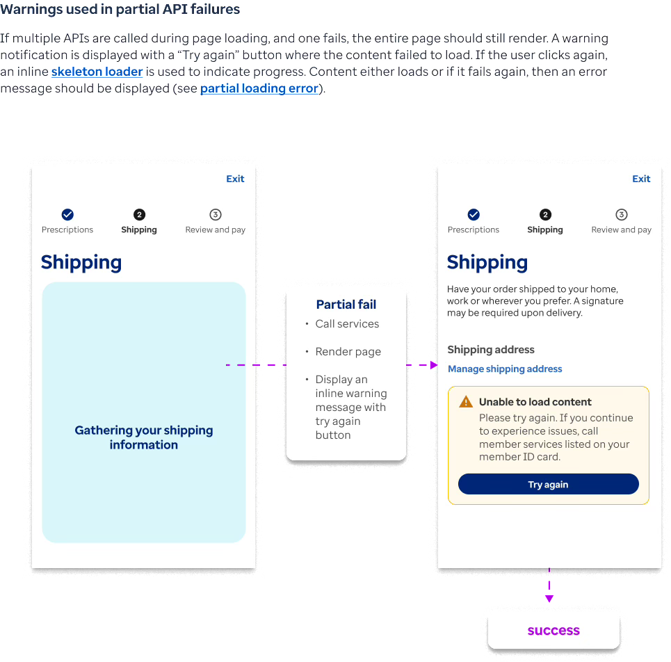 Image of pattern documentation